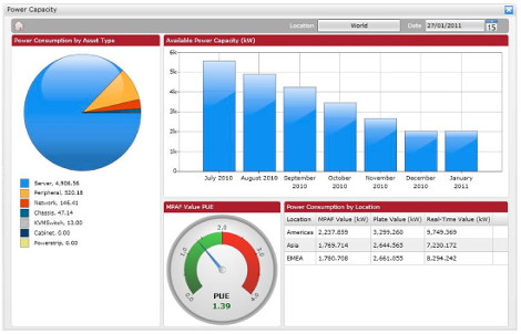 You are currently viewing Gartner Names Nlyte Software DCIM Leader